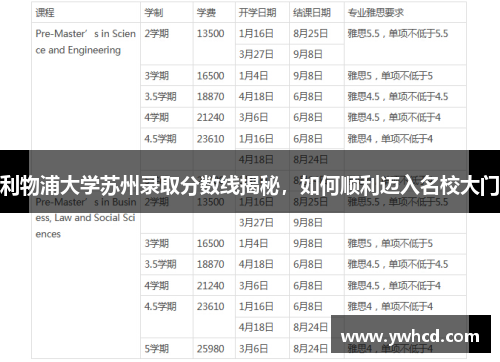 利物浦大学苏州录取分数线揭秘，如何顺利迈入名校大门